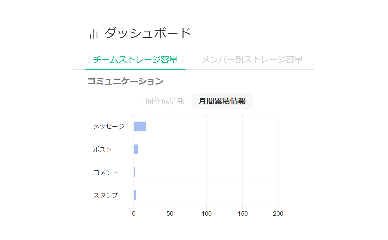 【ビジネスチャット活用】JANDIの組織管理機能③