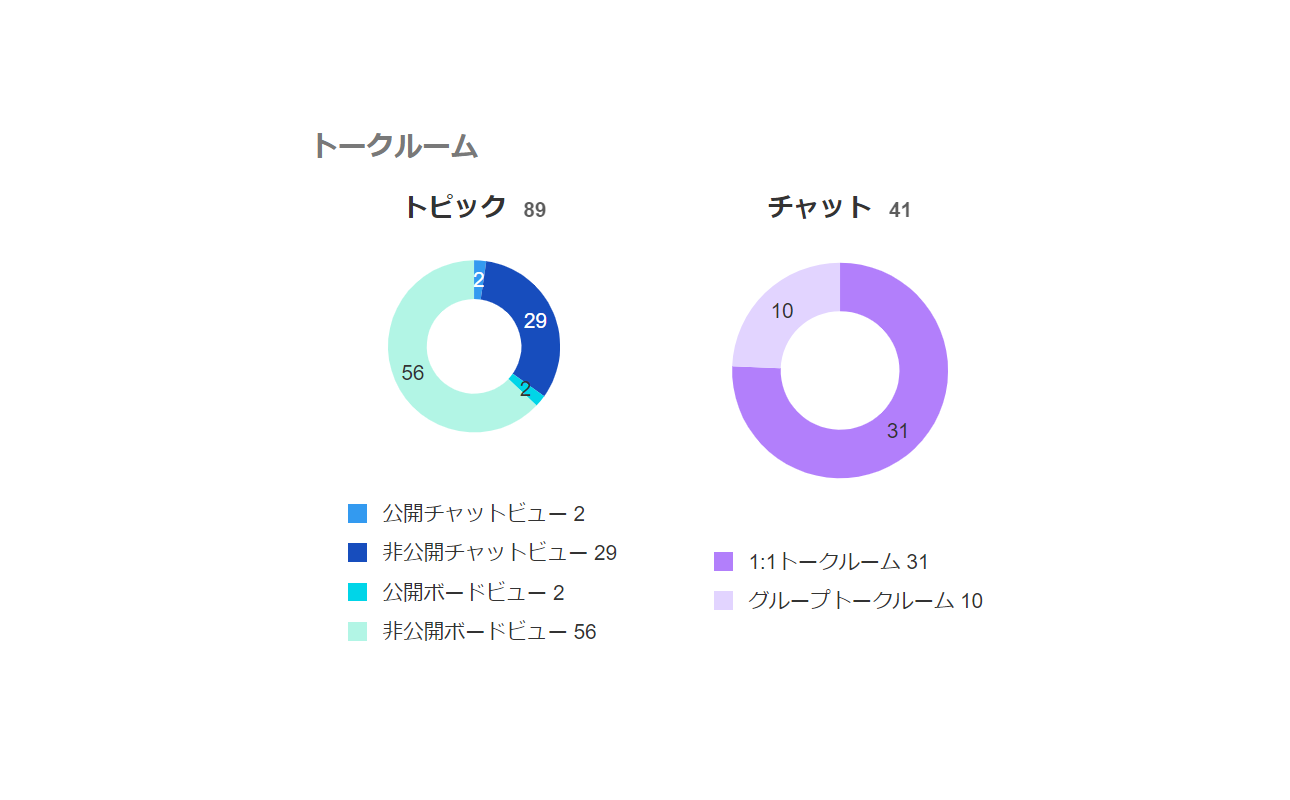 【ビジネスチャット活用】JANDIの組織管理機能⑥